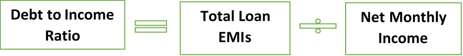 Debt to Income Ratio for Financial Health