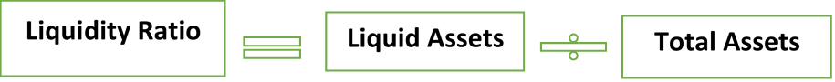 Liquidity Ratio for Financial Health