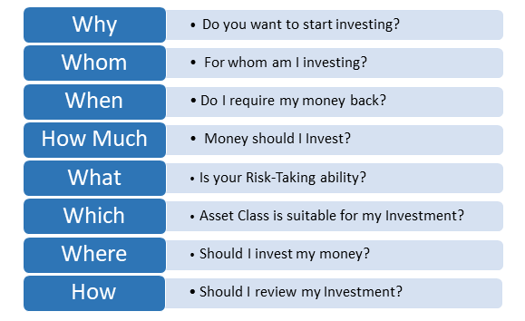 Questions to ask Before Investing